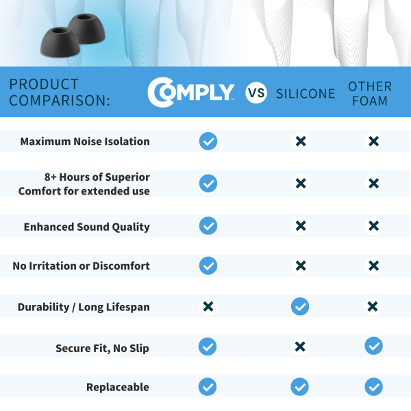 Comply Foam TrueGrip™ TW-180-B Premium Foam Ear Tips Online now